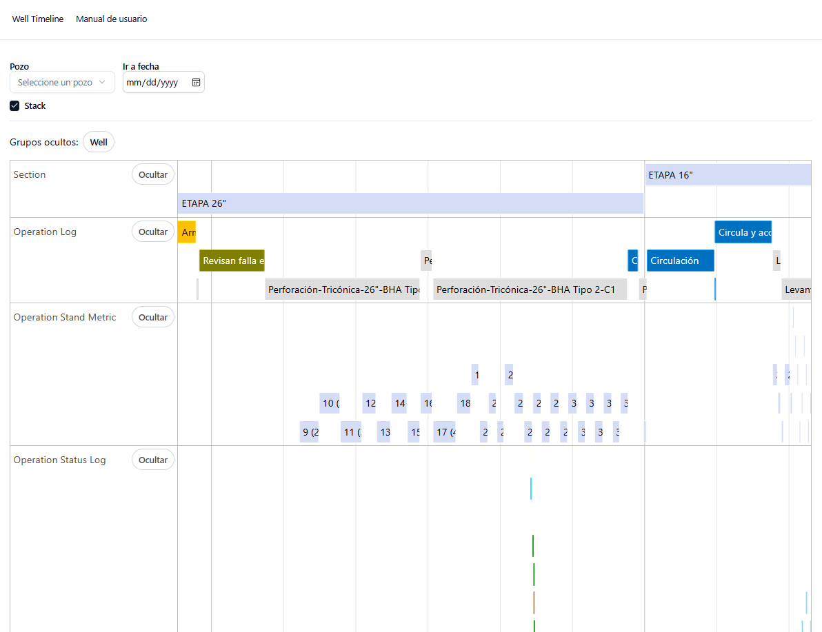 Línea del tiempo apilada con el pozo oculto